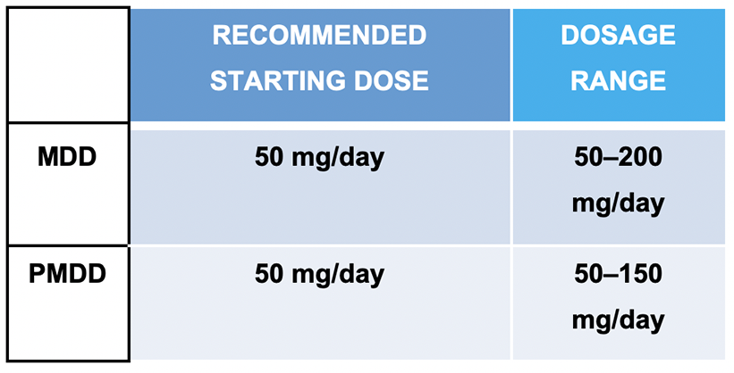 Dosing & Administration 