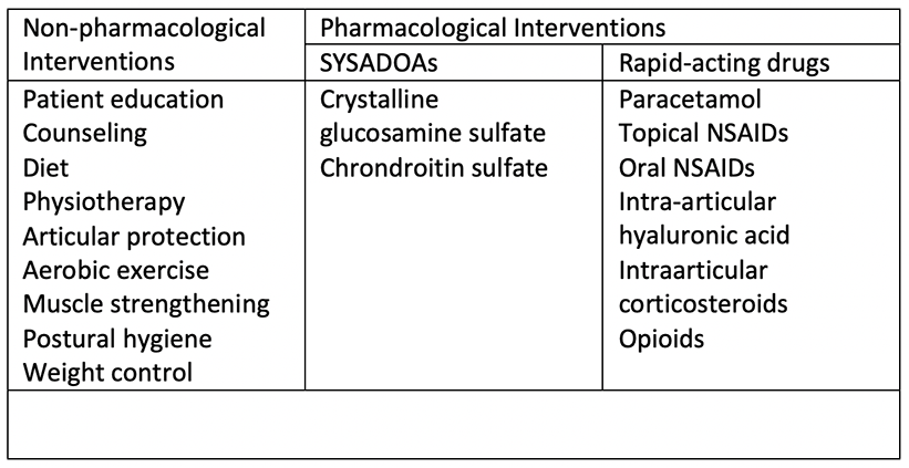 Treatment Guidelines