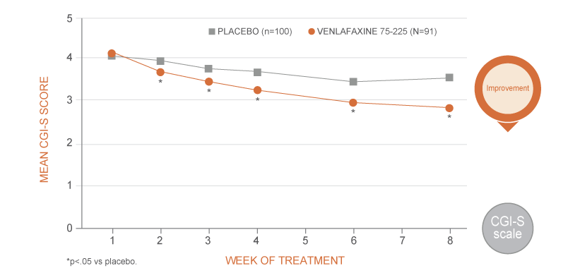 Efficacy 