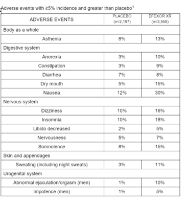 Safety & Tolerability