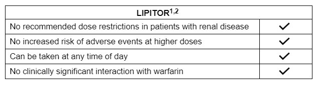 Lipitor® Safety & Tolerability