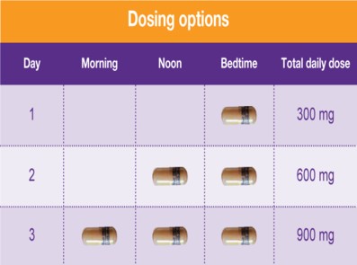 Dosing and Administration