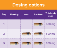 Dosing and Administration