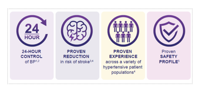 Norvasc® Safety & Tolerability