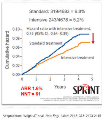 Norvasc® Efficacy