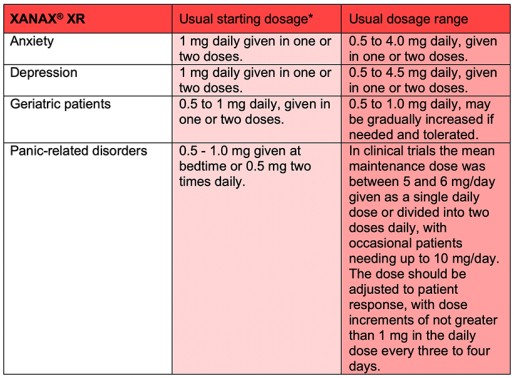 Dosing & Administration