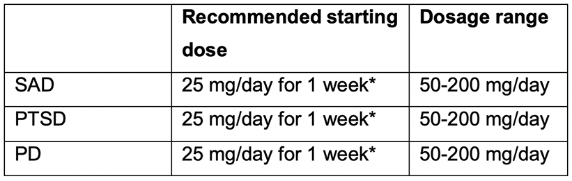 Dosing & Administration 